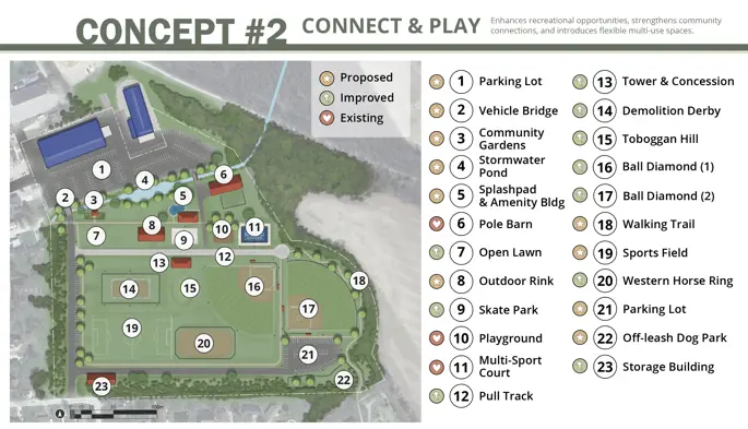 Concept 2: Connect and play