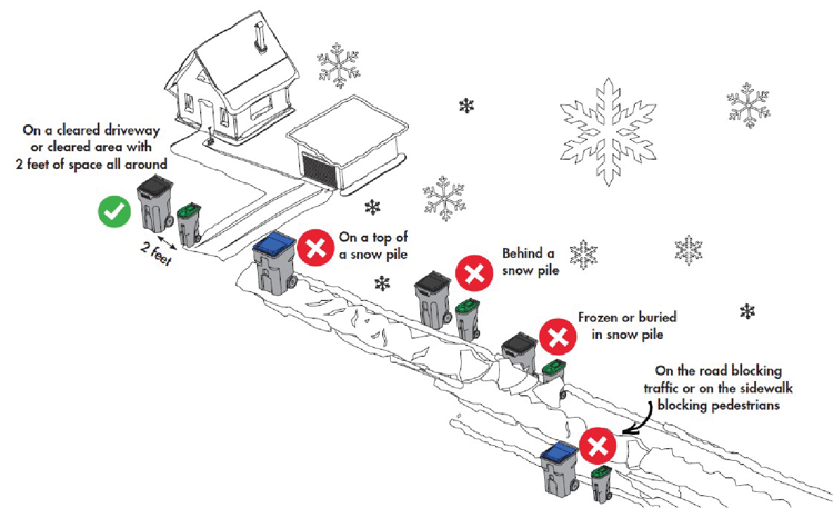 graphic showing where to place your carts in winter