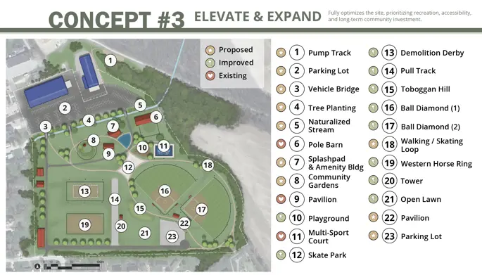 Concept 3: Elevate and expand